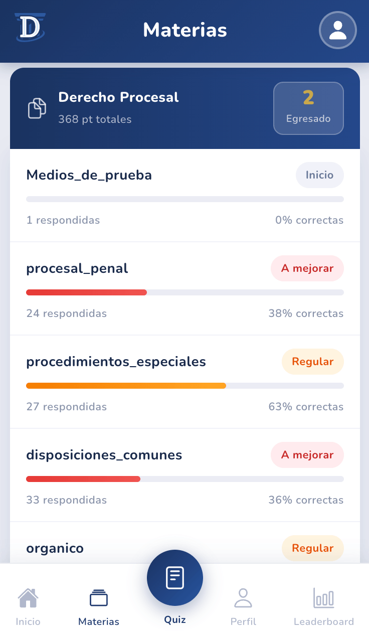Estadísticas de progreso para preparar el examen de grado en Derecho